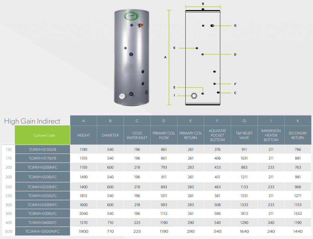 Joule Cyclone Standard High Gain Heat Pump Indirect Unvented Stainless Steel Hot Water Cylinder - 170 Litre