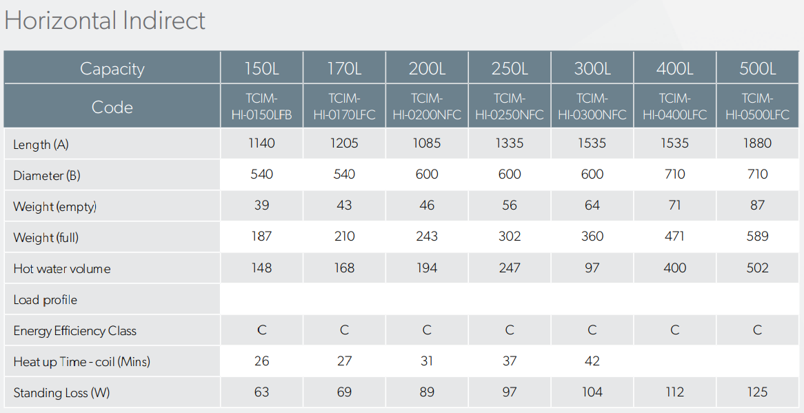 Joule Cyclone Platinum Horizontal In-Direct Unvented Cylinder 125 Litre Stainless Steel