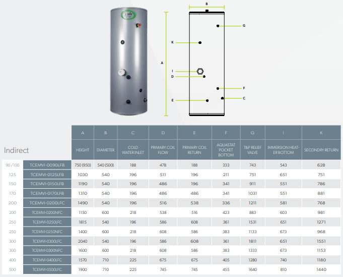 Joule Cyclone Platinum Standard In-Direct Unvented Cylinder 500 Litre - Stainless Steel