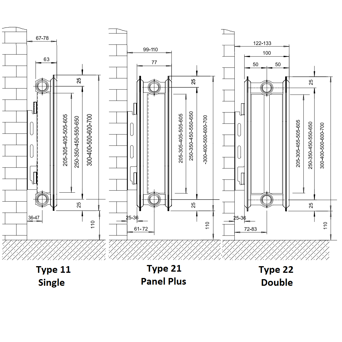 Classic Compact Type 21 Panel Plus Central Heating Radiators