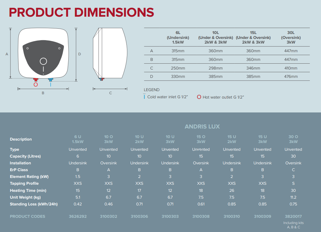 Ariston Andris Lux 30L Over-sink Unvented Electric Water Heater 3kw