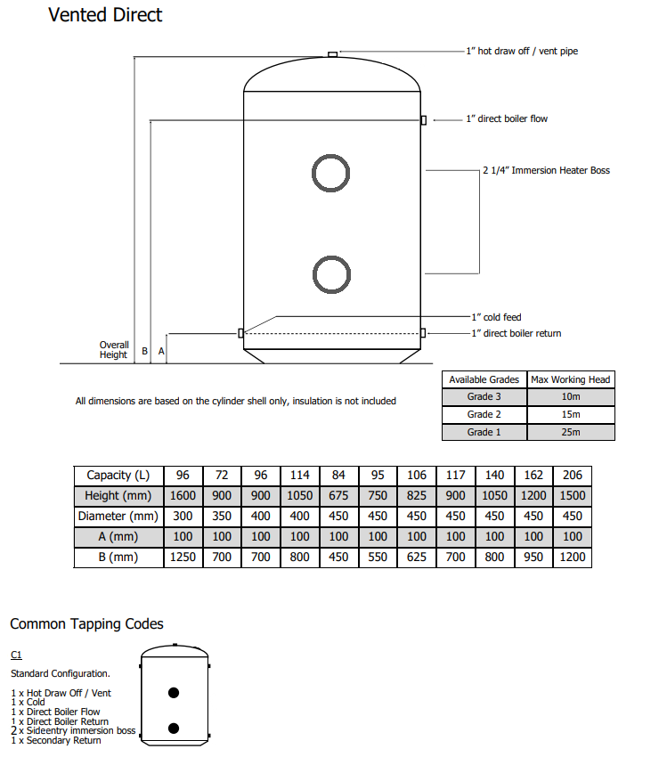TELFORD 1500MM X 450MM DIRECT VENTED STAINLESS STEEL GRADE 3 PART L FOAMED CYLINDER (60 X 18) - VSD15045VF