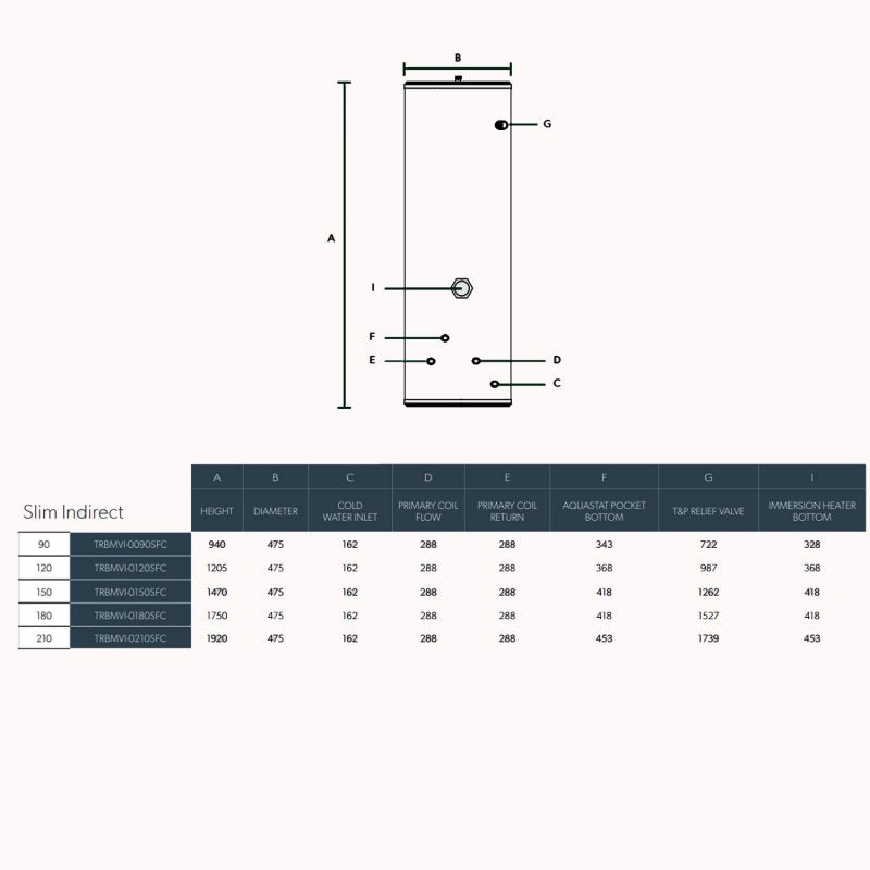Joule Invacyl Slimline In-Direct Unvented Cylinder 120 Litre - Stainless Steel