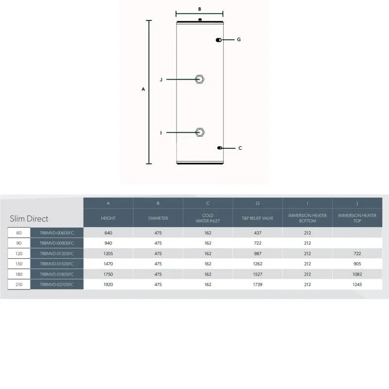 Joule Invacyl Slimline Direct Unvented Cylinder 120 Litre - Stainless Steel