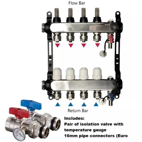 2-12 Port Manifolds Control Pack with Grundfos or Wilo Pump