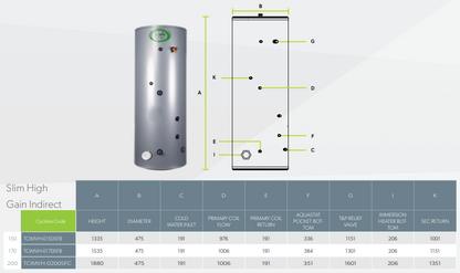 Joule Cyclone Slimline High Gain Heat Pump Indirect Unvented Stainless Steel Hot Water Cylinder - 150 Litre