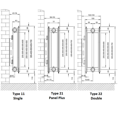 Classic Compact Type 22 Double Convector Central Heating Radiators