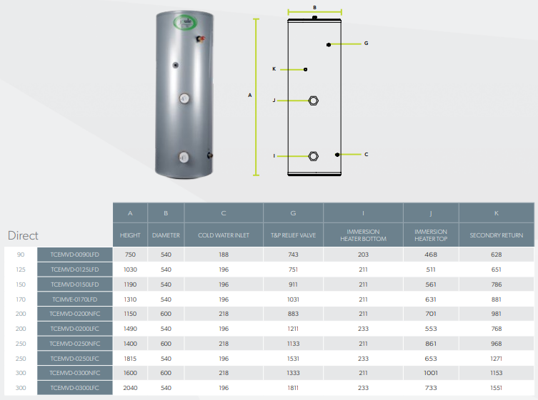 Joule Cyclone Platinum Standard Direct Unvented Cylinder 90 Litre Stainless Steel