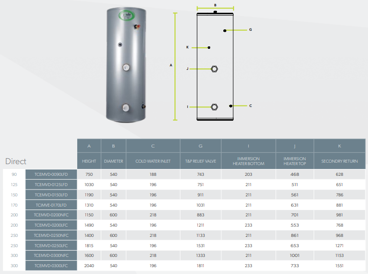 Joule Cyclone Platinum Standard Direct Unvented Cylinder 170 Litre Stainless Steel