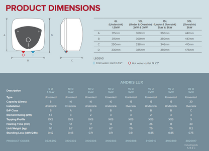 Ariston Andris Lux 30L Over-sink Unvented Electric Water Heater 3kw